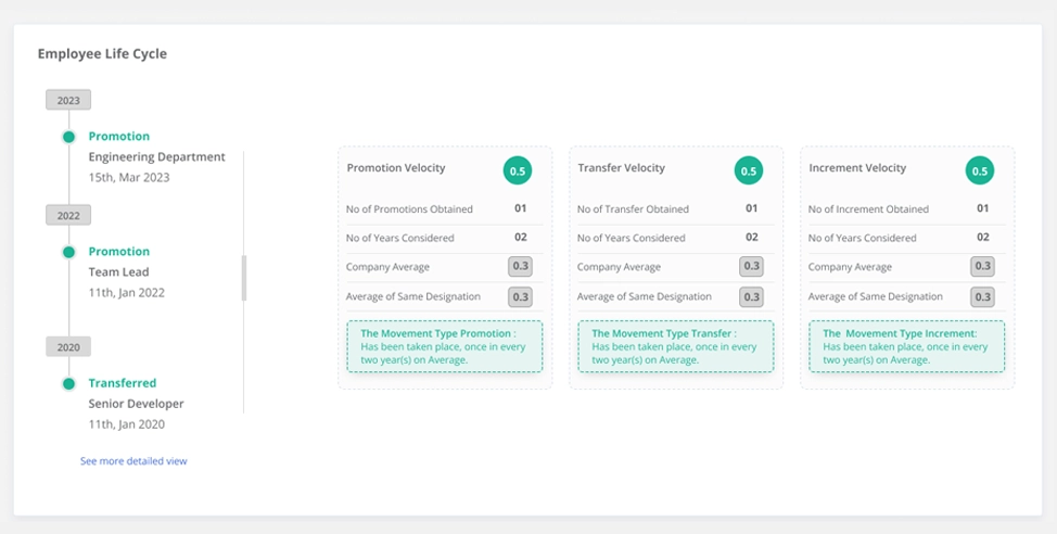 Employee Life Cycle dashboard preview