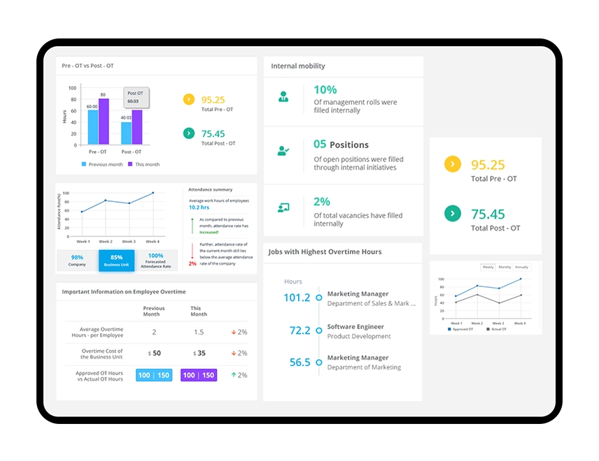 PeoplesHR People Analytics