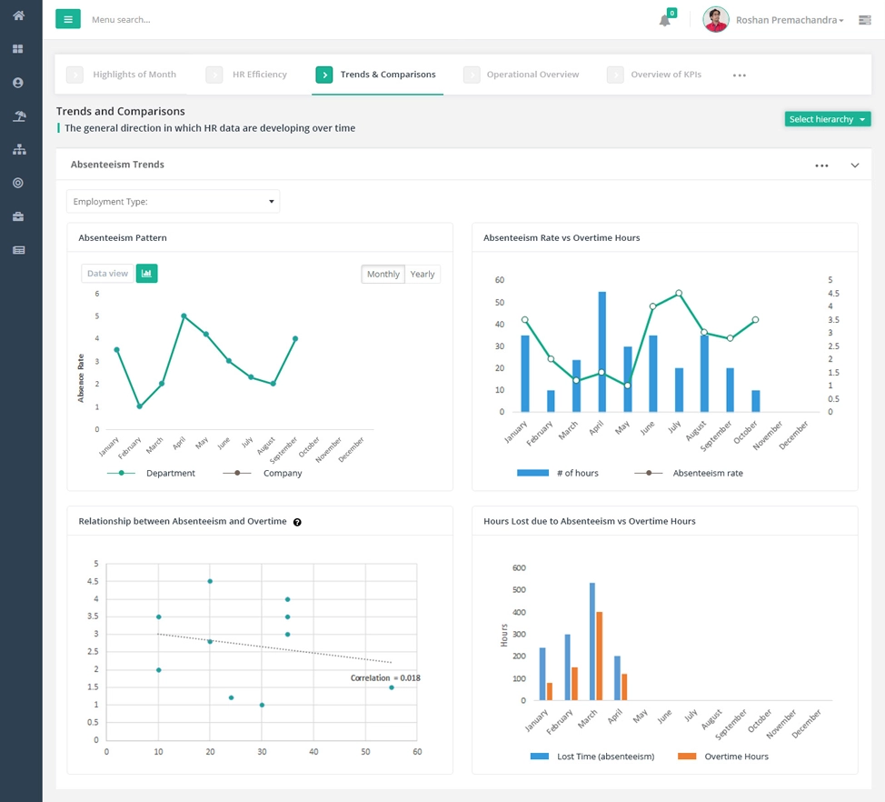 Time and Attendance dashboard preview