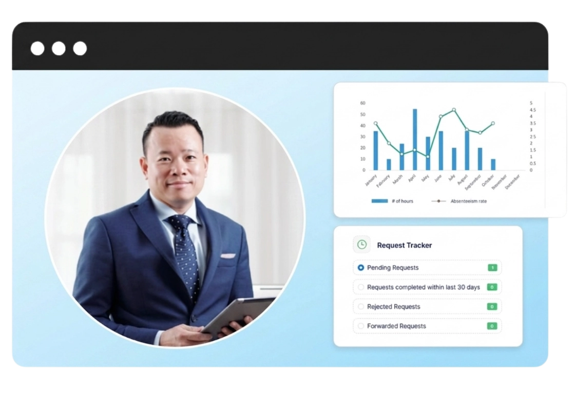 Workforce Cost Optimization