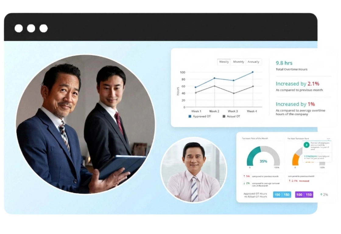 Absence and Turnover Intelligence